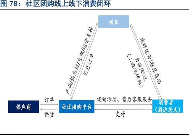 社区团购成风口：互联网巨头争相入局 龙头20%涨停后谁将接棒？