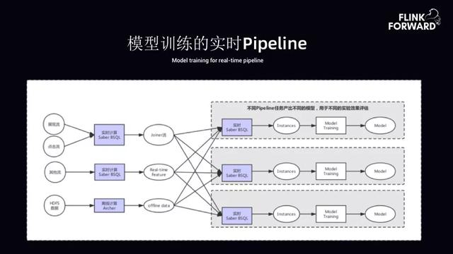 bilibili 实时计算平台架构与实践