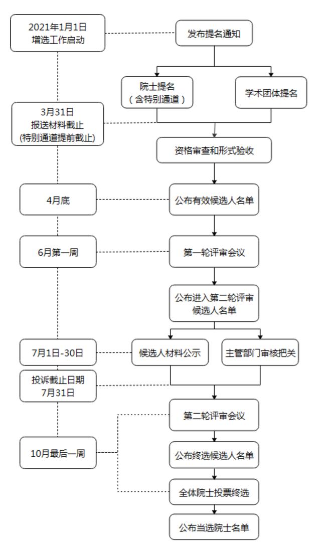 图片|“黄金院士”“白酒院士”暂未成真，还会有下一个出现吗