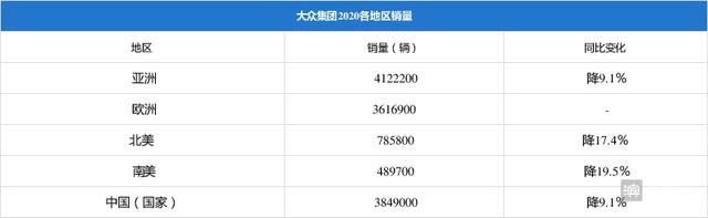 丰田超越大众，4年后重夺全销量冠军