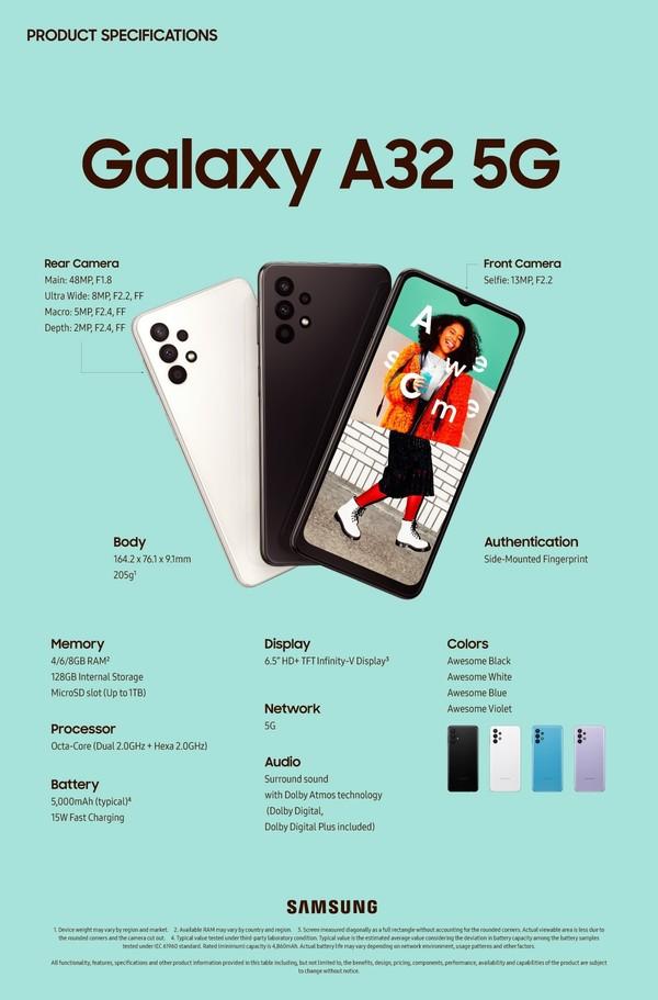 三星Galaxy A32 5G正式发布！该品牌最便宜的5G手机