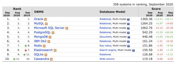 图解｜什么是高并发利器NoSQL