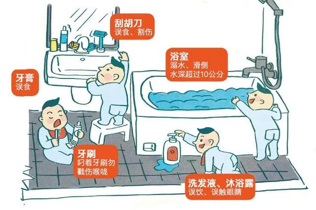 超级宝妈@儿童安全大使“童童”“安安”：这些儿童居家安全要注意哦~
