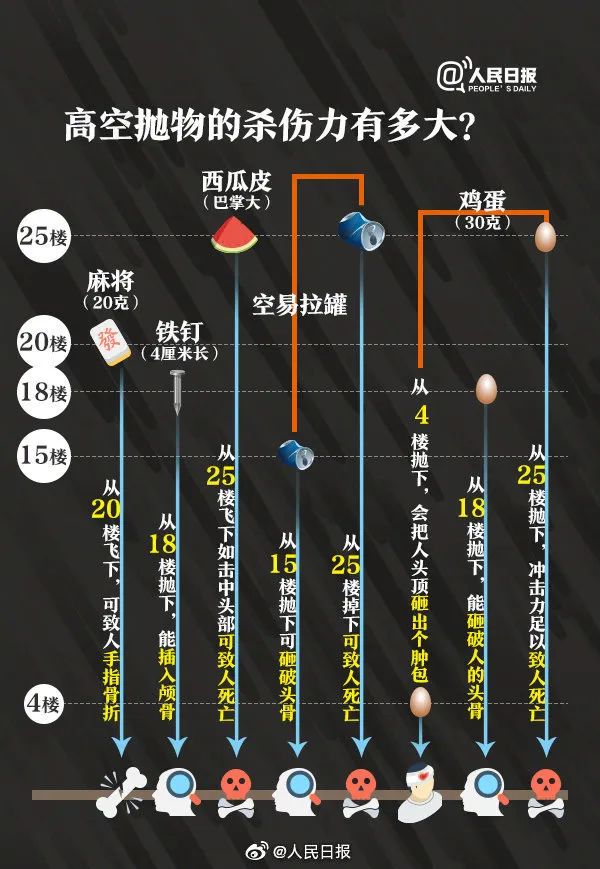 #暖先生格调#浙江14个月男婴脑死亡，只因邻居孩子的一个举动！这种悲剧别再发生了