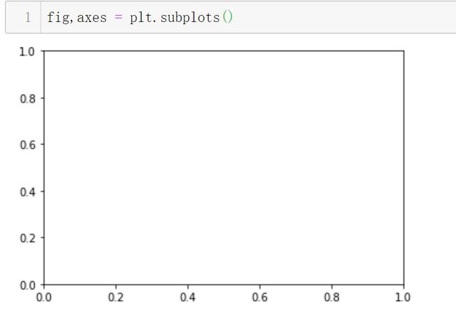 Python可视化，matplotlib最佳入门练习