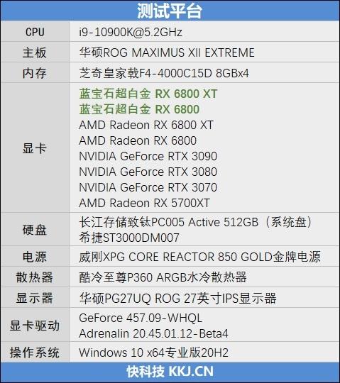 匪夷所思的风扇转速！蓝宝石RX 6800/6800 XT超白金评测：烤机近乎0噪音