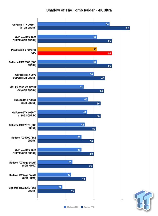 次世代主机来了：PS5/Xbox到底选哪个？