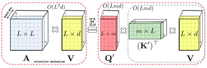 谷歌联手DeepMind提出Performer：用新方式重新思考注意力机制