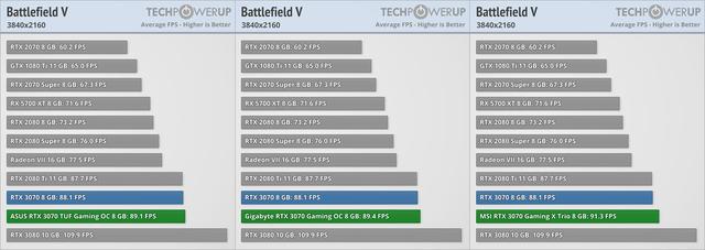 关于RTX3070需要知道的就是这些！附三大家主力卡分析