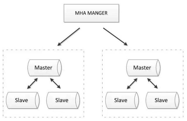 常见的Mysql十款高可用方案详解！（建议收藏）