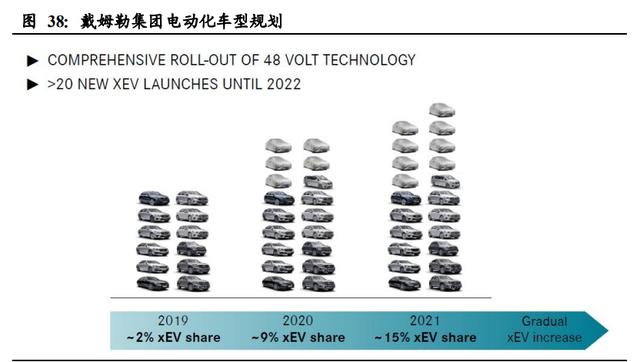新能源汽车行业深度报告：电动化大势已来，十倍成长空间可期