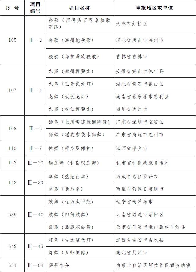 共计|螺蛳粉、沙县小吃…这波非遗名录太“香”了！快看咱河北有哪些