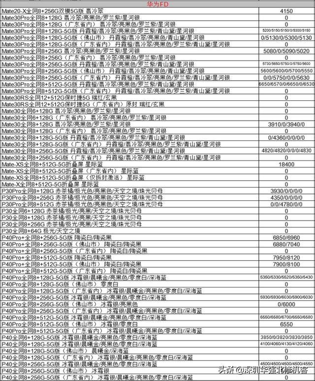 2020-10-08 全新机报价