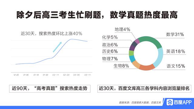 「环球网」百度发布搜索大数据：在线教育热度飙升1891%