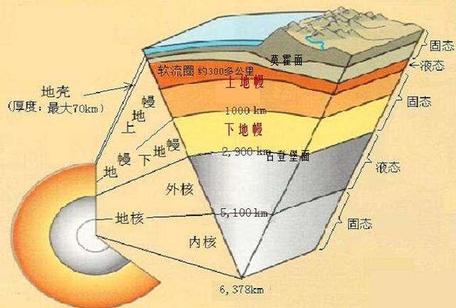 地球难道要凉了科学家发现地球内部的冷却速度远超预期