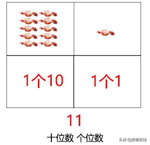 你的育儿经|怎么教一年级孩子学会11-20的数字呢？四个步骤，理解位数是关键