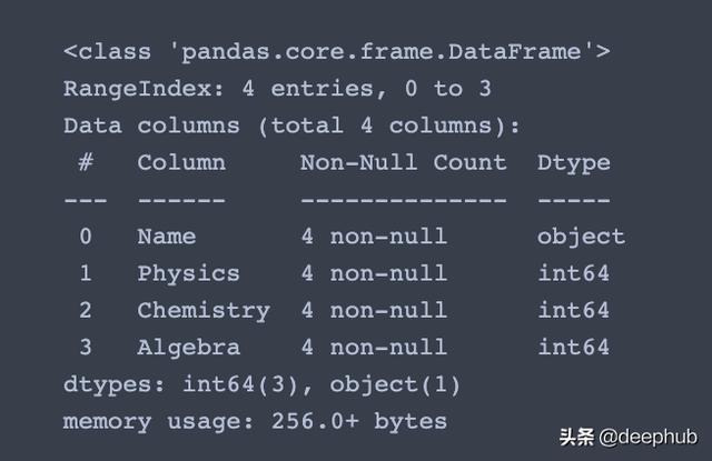 快速介绍Python数据分析库pandas的基础知识和代码示例