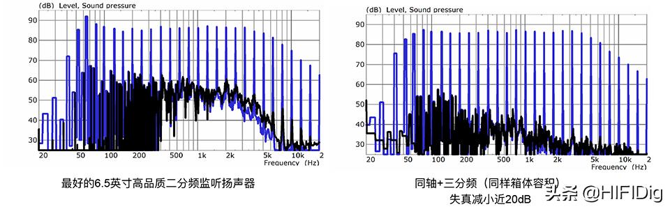 从监听到HiFi，以真力8361为例谈音响系统应有的职业素养