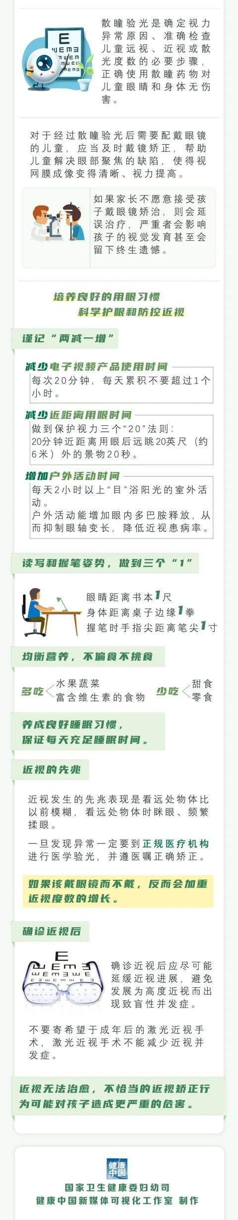 你的育儿经|全国爱眼日 | @家长朋友们，0-6岁儿童眼保健核心知识要点请查收