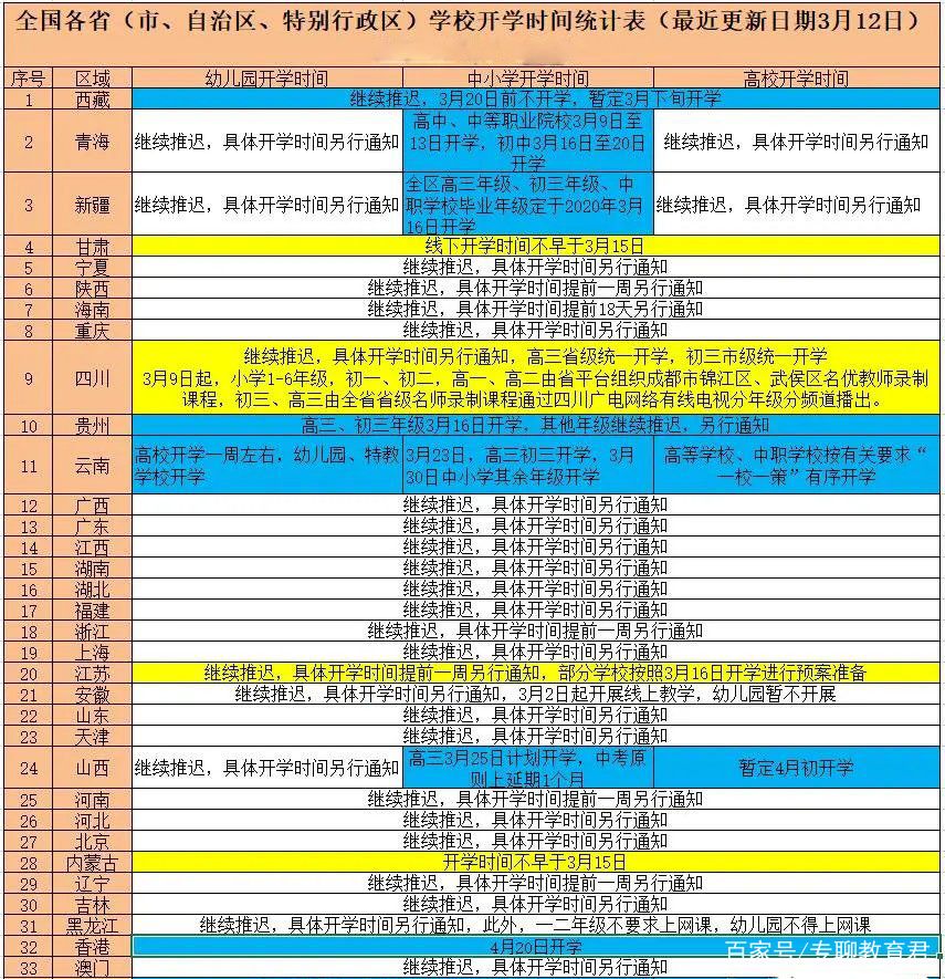 [暖先生格调]教育部紧急通知，这些省的开学时间又变了，家长赶紧看看，为开学做好准备！