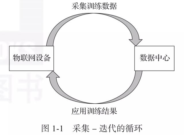 什么是物联网？常见 IoT 物联网协议最全讲解