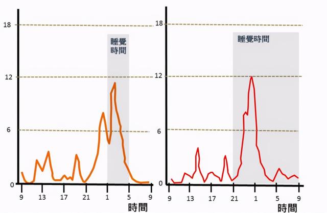 “矮个子”孩子有这4种表现，证明是“晚长”体质，家长不用着急