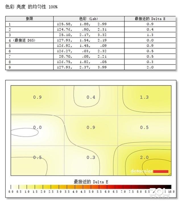 innocn N1F Pro便携显示器评测：高亮更自由