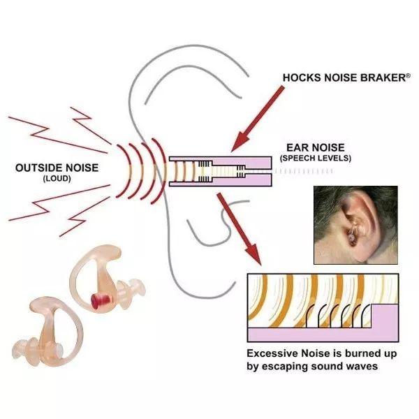 大师的靶场守护神：SureFire EarPro系列剁手指南