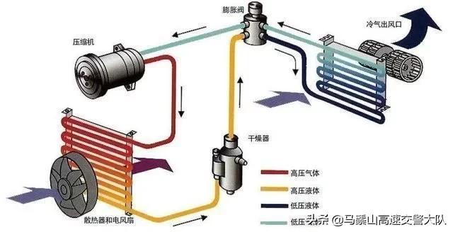 汽车空调怎么开“最省油”老司机分享6个实用技巧，确实能省油