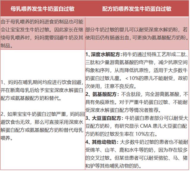 你的育儿经@儿童牛奶过敏和乳糖不耐受,是一回事吗?