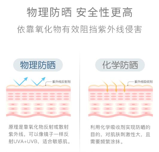 超级宝妈|孩子夏日必备“遮阳伞”，一抹水润清爽，远离晒黑晒伤