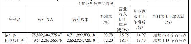 贵州茅台董事长透露系列酒数据遭疑 回应：没信披违规