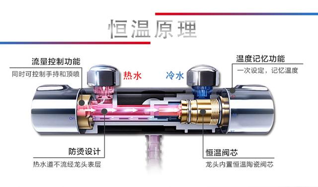 卫生间里的三种“高科技”，价格一样，装修时当然要选好的