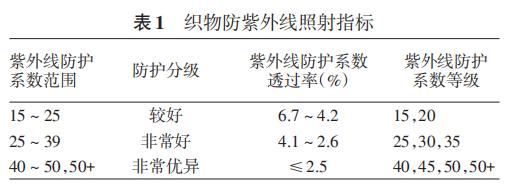 「你的育儿经」婴儿、孕妇到底能不能用防晒霜？药师告诉你关于防晒的一切秘密