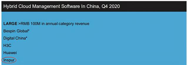 Forrester：浪潮入围中国混合云管市场第一阵营