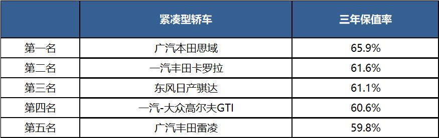 2020哪些车最保值？看完让你不买贵的，只买对的