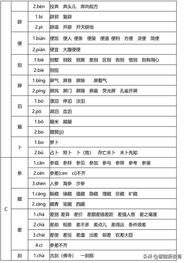 暖洋洋的灯光|108个易错多音字组成顺口溜，孩子分分钟就记住了！快给孩子收藏