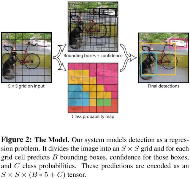 目标检测：Anchor-Free时代