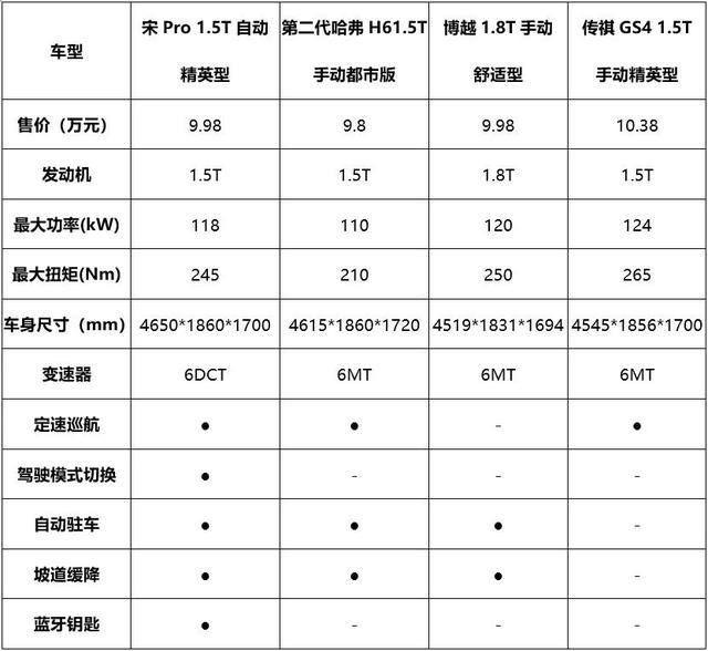 销量突破20万，宋Pro教你如何成为现象级SUV