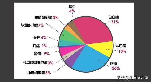 超级宝妈:电视剧里的孩子们,为什么永远得白血病?