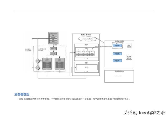 京东二面痛遭中间件虐杀，30天含恨学透这套学习小册，挺进阿里