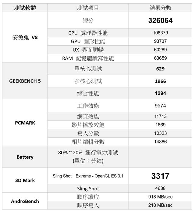 vivo X50e性能续航实测，充电测试：平价5G新机上市