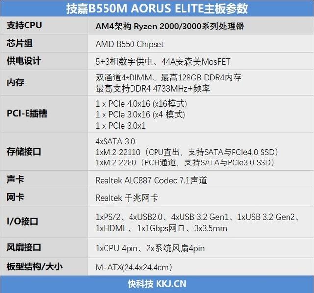 只要599元的小雕！技嘉B550M AORUS ELITE评测：上锐龙9 5950X也没问题