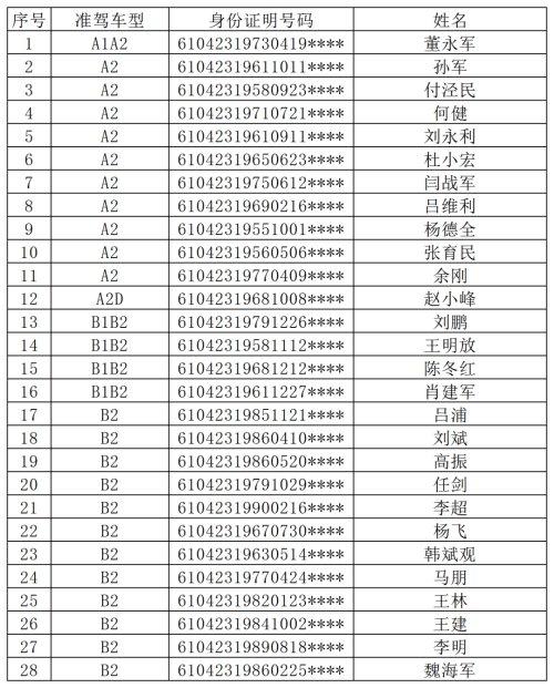 家有汽车▲转发是最大的鼓励,28名逾期未换证重点驾驶人曝光