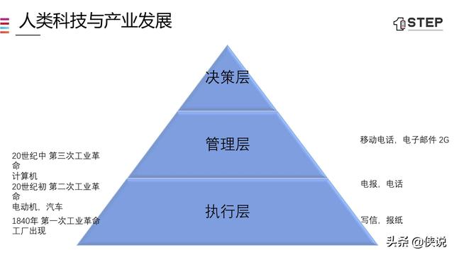 5G时代的数据智能化（43页）