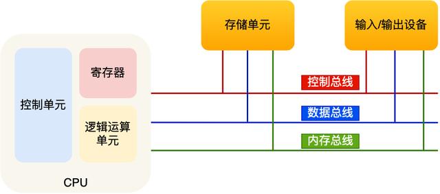 CPU 执行程序的秘密，藏在了这 15 张图里