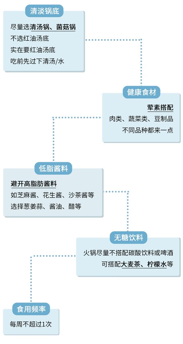 可以放心吃了！专家：汉堡、炸鸡、薯条，都不是“垃圾食品”