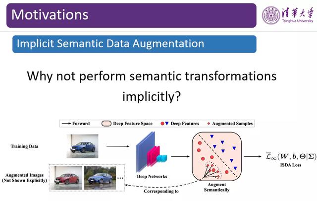 清华大学黄高——图像数据的语义层扩增方法