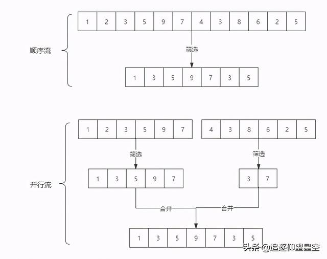 Java8：2万字20个实例玩转集合—筛选、归约、分组、聚合