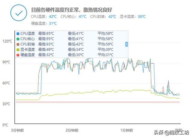 259元买了个寂寞？电脑处理器散热器水冷还是风冷，智商税很贵